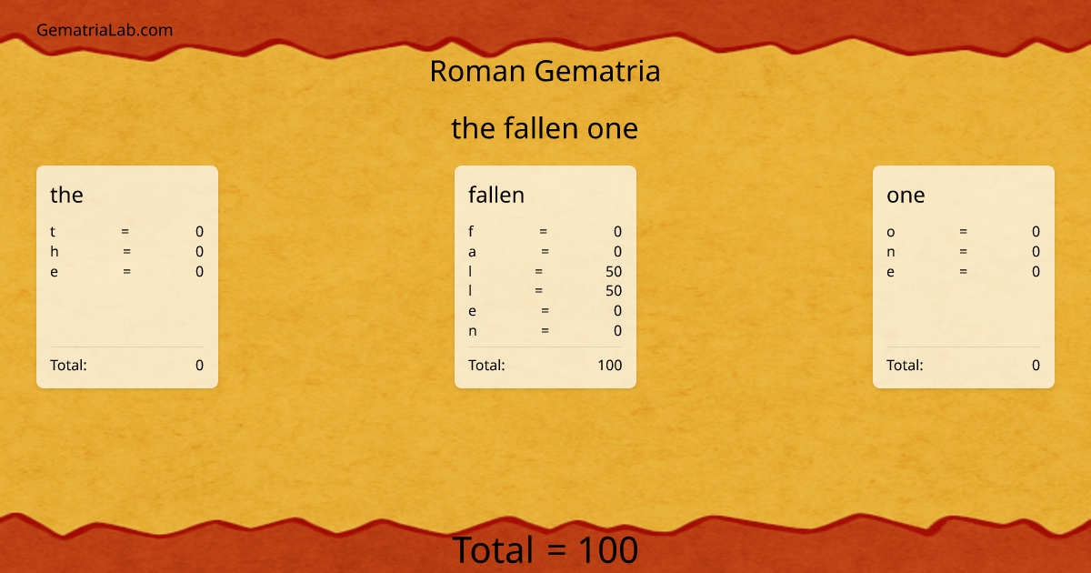 the fallen one in roman Gematria